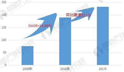 水性漆行業(yè)2018年發(fā)展前景繼續看好